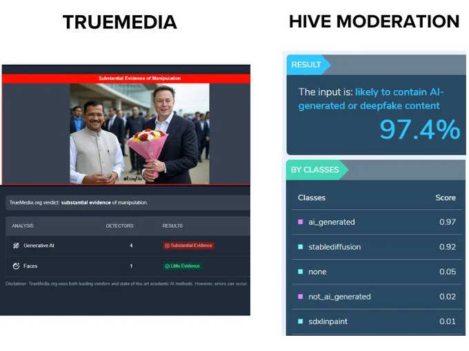 trumedia