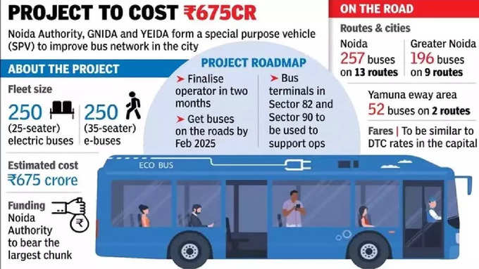 Noida Airport Bus Service1