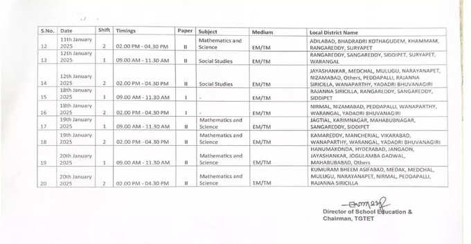 TG TET 2024 Paper 1