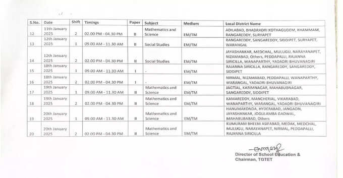 TG TET 2024 Paper 1 TG TET 2024 Paper 1
