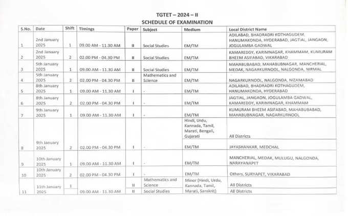 TG TET 2024 Paper 2 