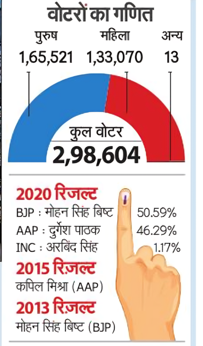 देखिए आंकड़े