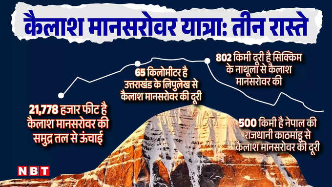 Kailash Mansarovar Yatra