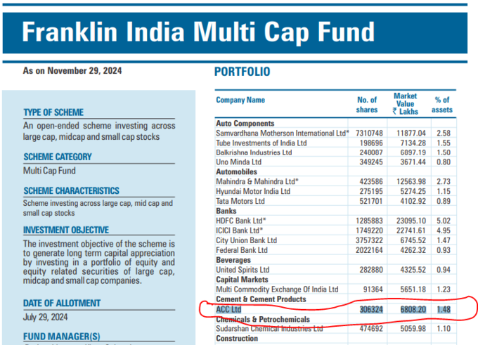 priyanka gandhi portfolio SS