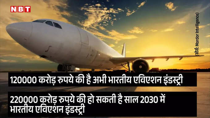 Indian Aviation Market