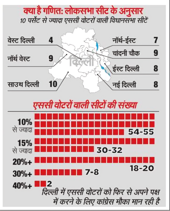 समझिए अंक गणित