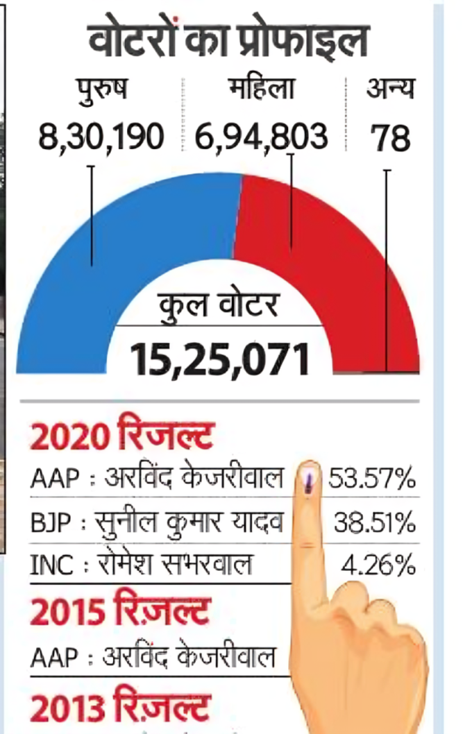 देख लीजिए आंकड़े