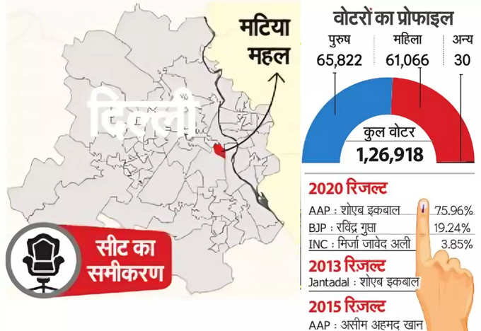 matia mahal seat data