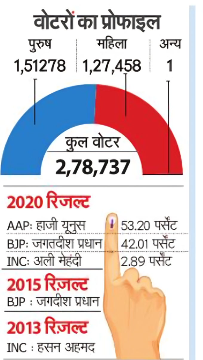 देखिए आंकड़े