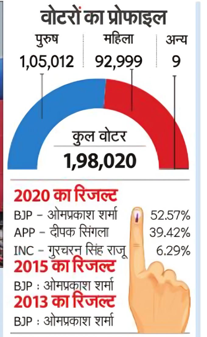 देख लीजिए आंकड़ा