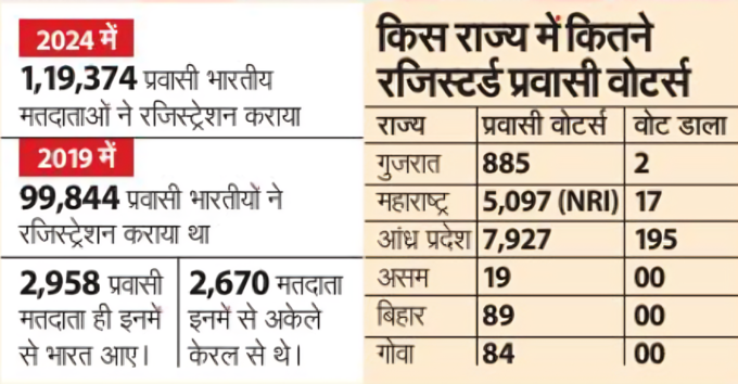 NRI voters