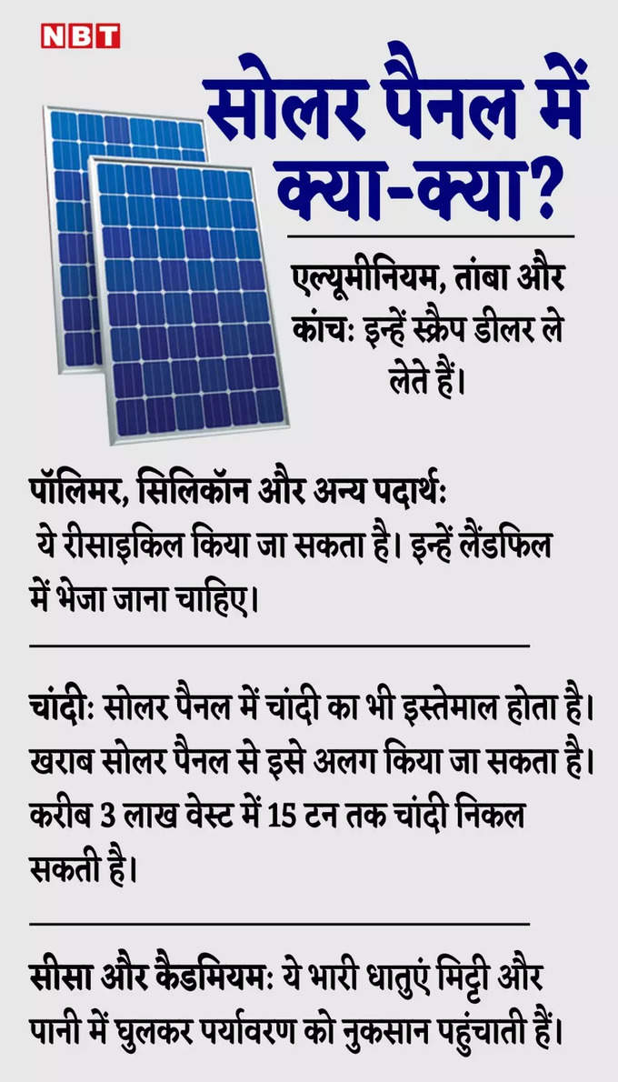 Components in solar panel