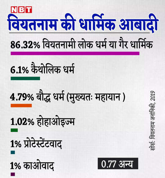 भारतीय पर्यटकों के लिए वियतनाम - सुरक्षा, यात्रा सुझाव और अनुभवी सलाह