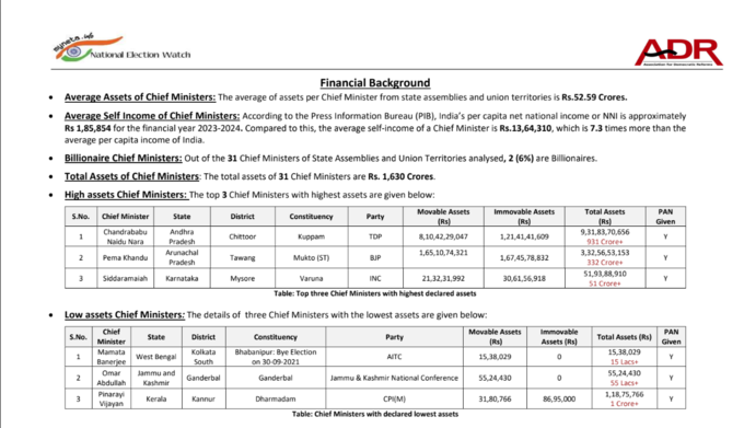 ADR Report On CMs Assets