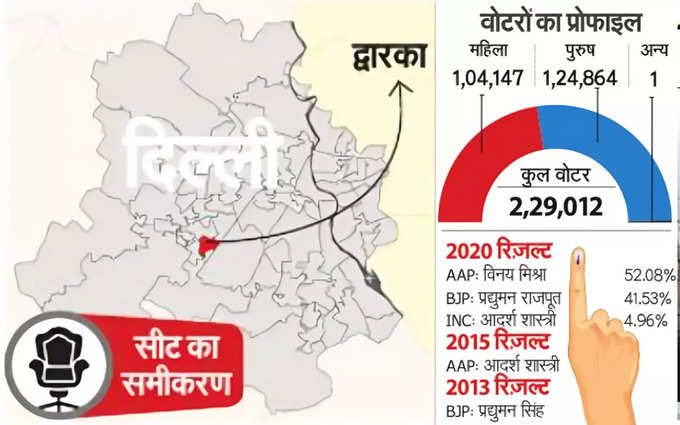 Delhi election