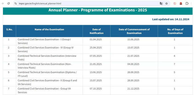 tnpsc