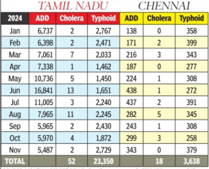 DPH Data