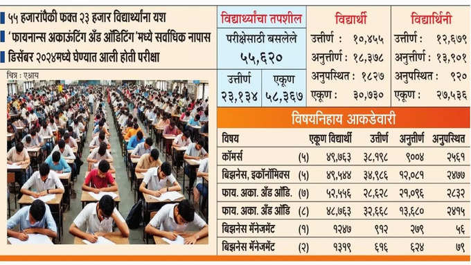 mu result data