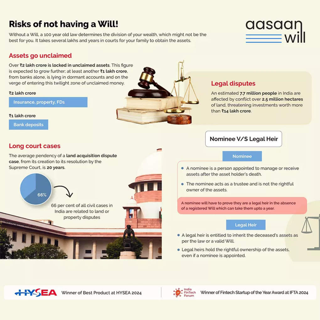 Risk of not having a will