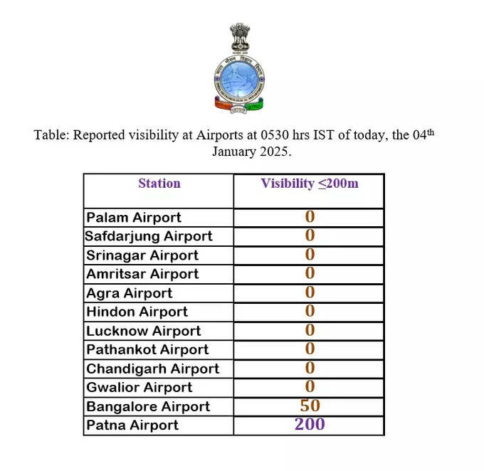 Visibility Table