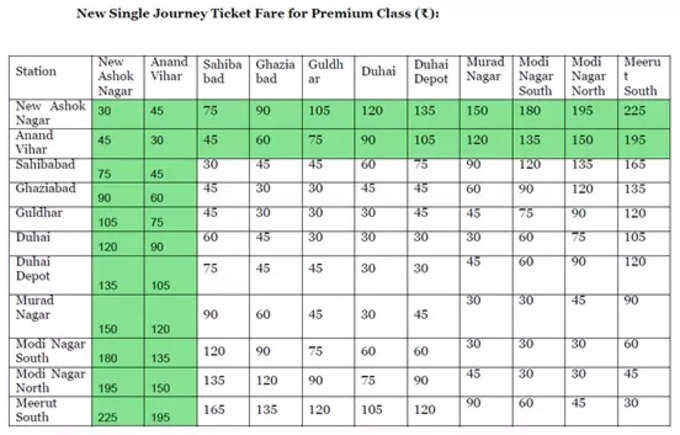 RRTS Fare