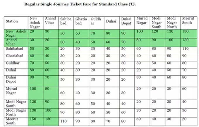 RRTS Fare