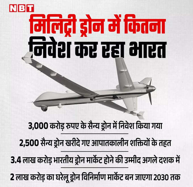 Military Drones of India