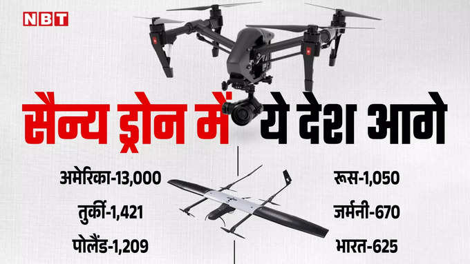 Military Drones of India