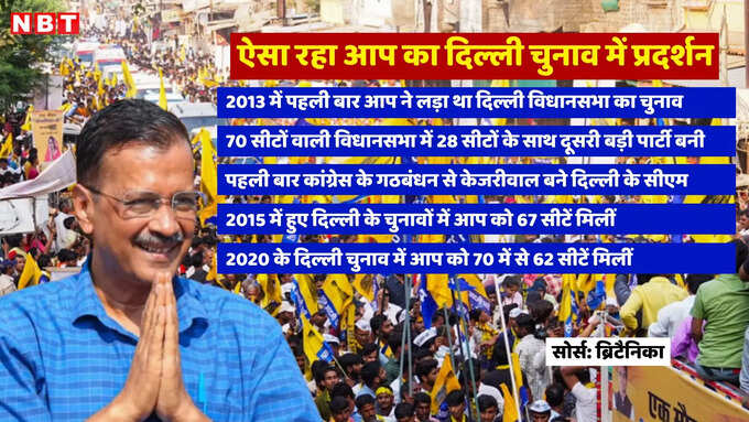 delhi elecrtion 2025 aap