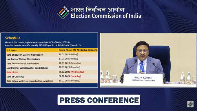 दिल्ली में 5 फरवरी को वोटिंग, 8 को रिजल्ट, चुनाव आयोग ने कर दिया ऐलान 