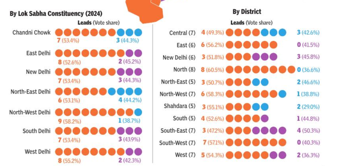 लोकसभा और विधानसभा में अंतर देखिए 