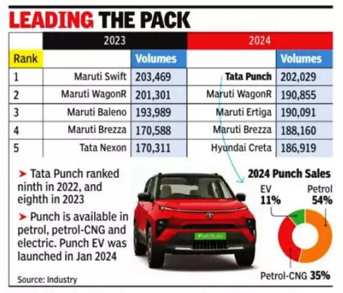 Tata Punch