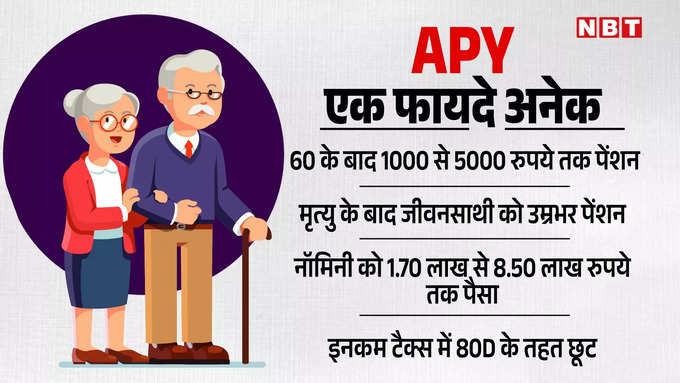 Atal Pension Scheme Benefits.