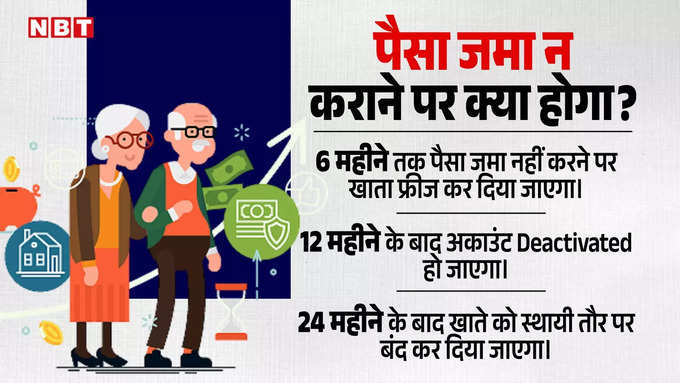 What is Atal Pension Yojana