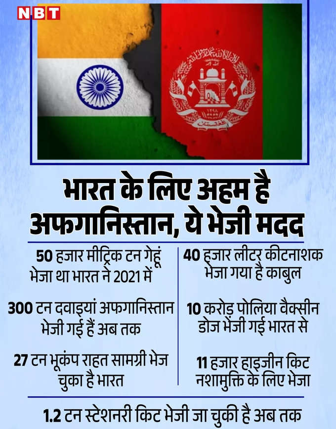 Afghanistan India Relations