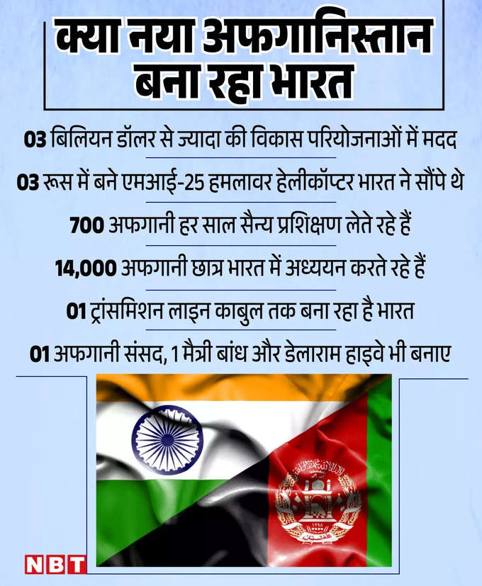 Afghanistan India Relations