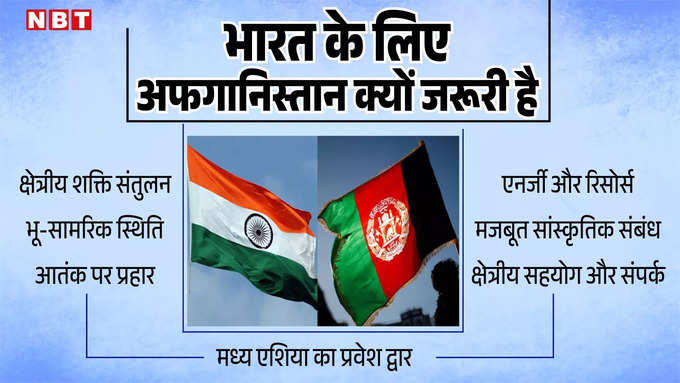 Afghanistan India Relations