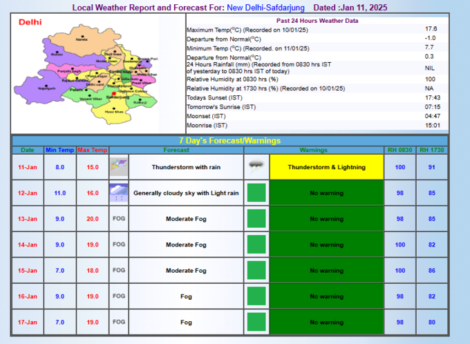 दिल्ली का मौसम 