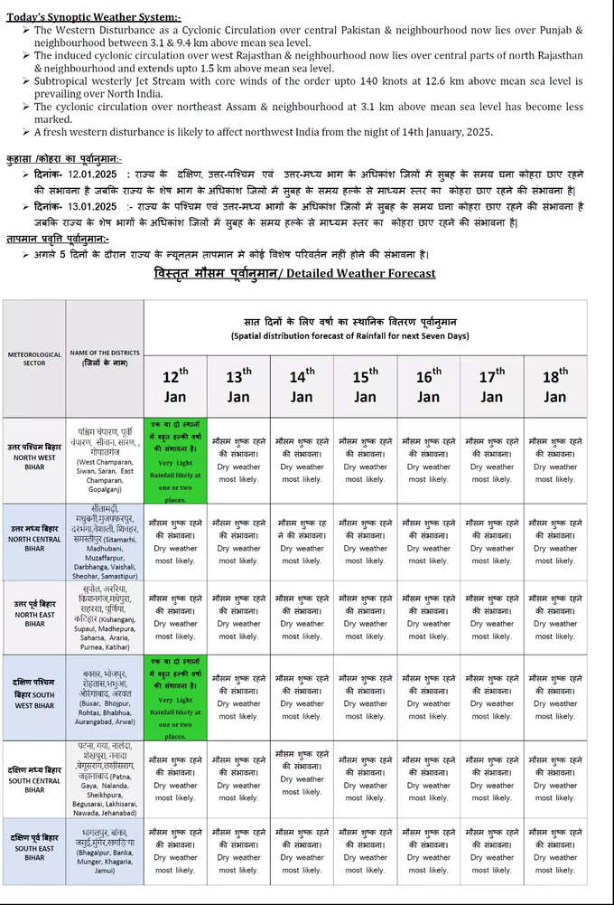 bihar weather forecast 6 days.