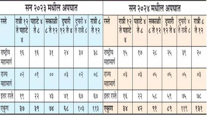 nashik accident2