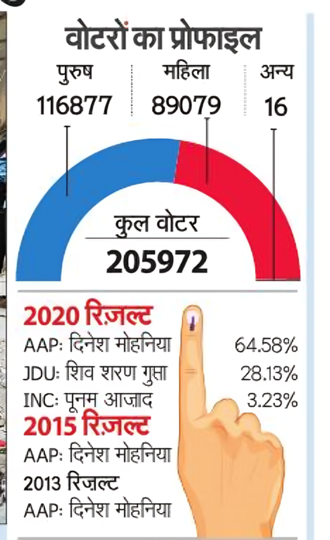 राजनीतिक इतिहास