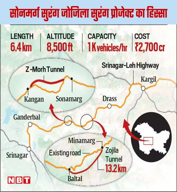 Sonamarg Tunnel