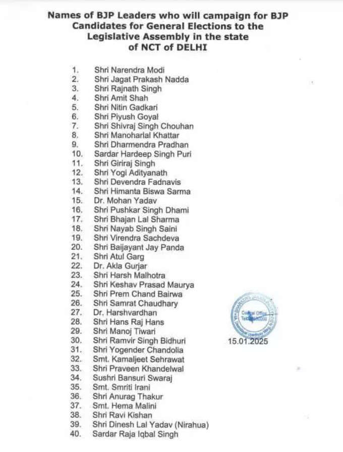 Delhi chunav 2025 Bjp Star Campaigners List