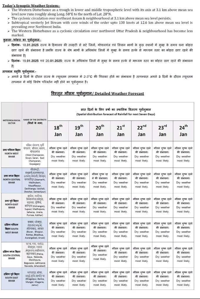 Bihar Weather Forecast for 6 Days.