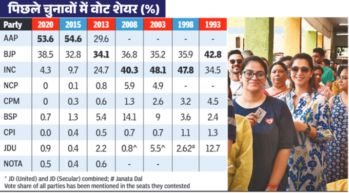 vote share