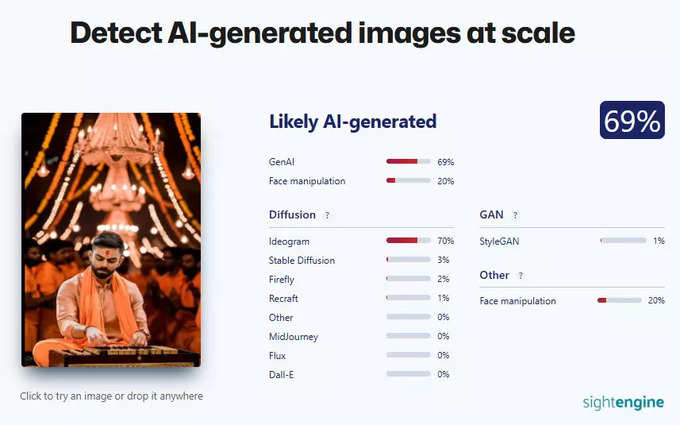 Sightengine Result