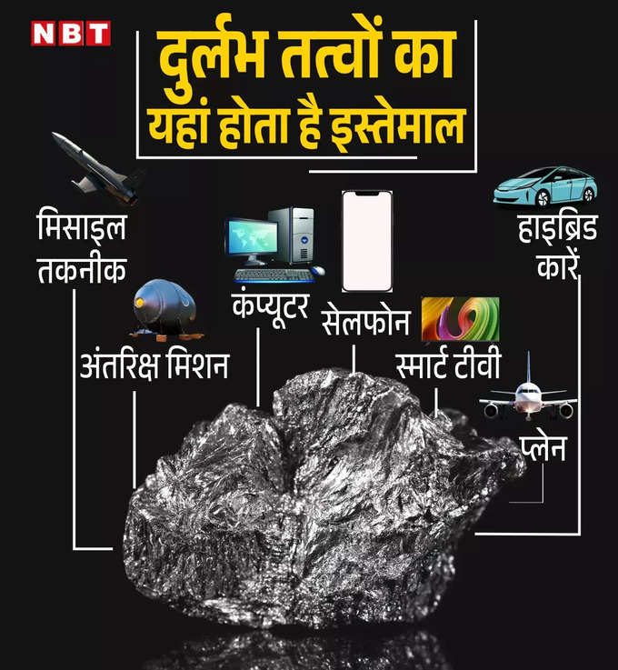 Rare Earth Metals