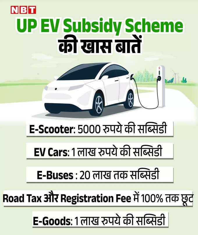 UP EV Subsidy Scheme Graphics.