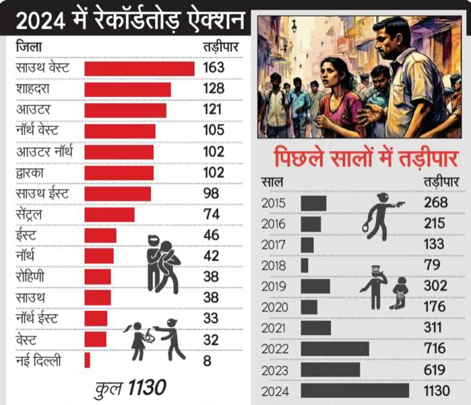 delhi crime news