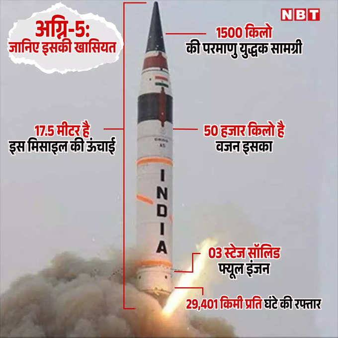 MIRV technology Mission Divyastra